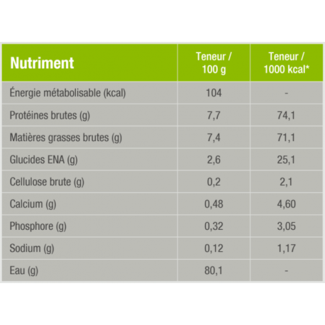 Chien C-BIO-W Organic Beef