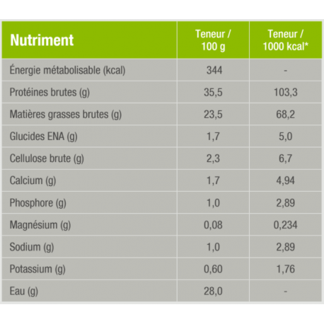 CT-BIO Organic Treats