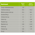 CT-BIO Organic Treats