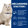 Chat c/d Urinary Stress au Poulet