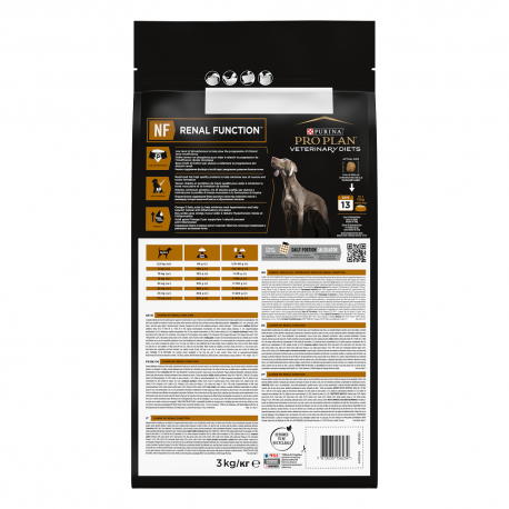 Canine NF Renal Function