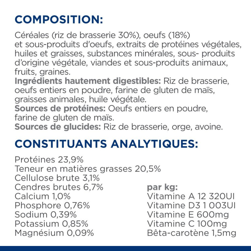 Chien et Chiot i/d Sensitive Digestive Œuf et Riz