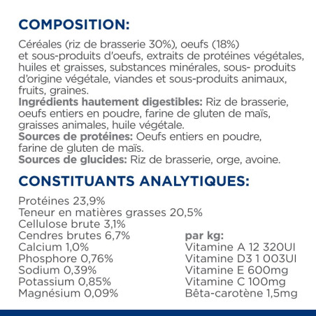 Chien et Chiot i/d Sensitive Digestive Œuf et Riz