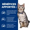 Chat C/D Urinary Stress + Metabolic au Poulet