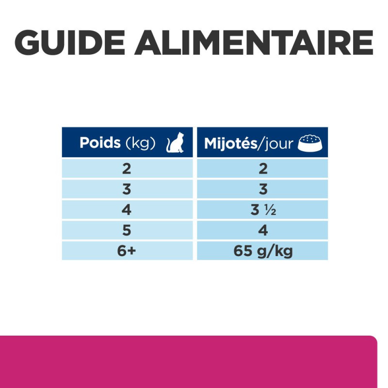 Chat Gastrointestinal Biome Mijotés Poulet & Légumes