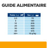 Chien c/d Urinary Multicare + Metabolic