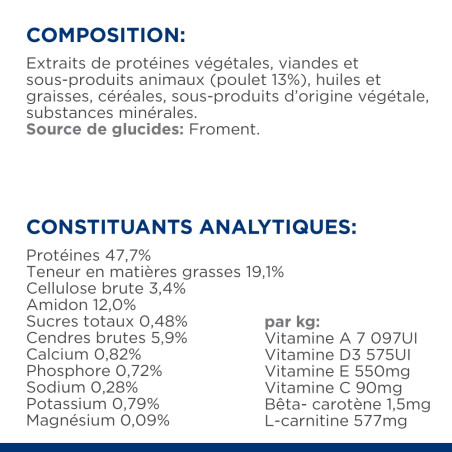 Chat m/d Diabetes Care au Poulet