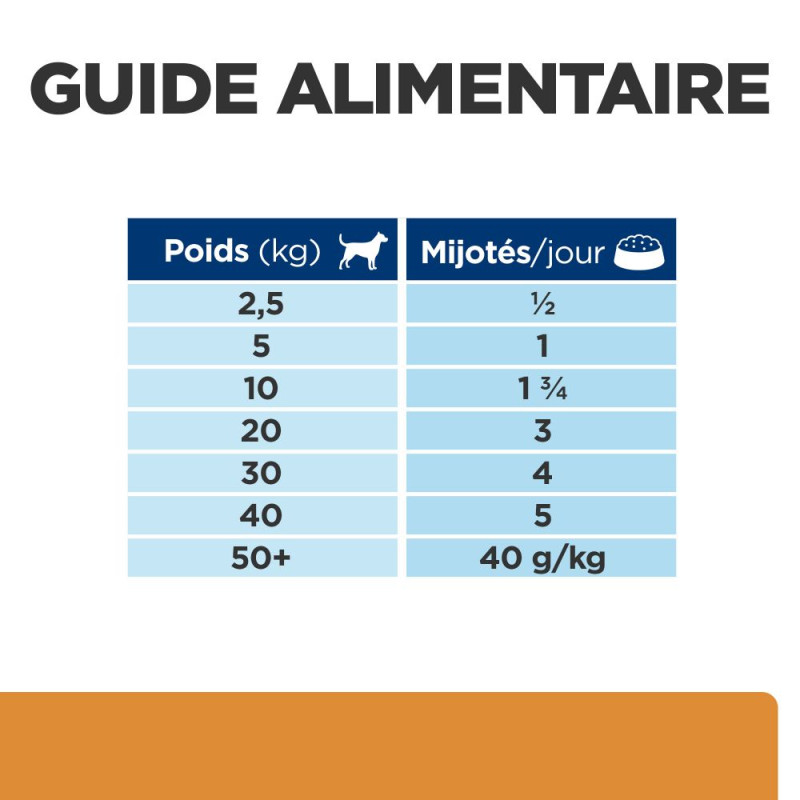 Chien k/d Kidney Mijotés Poulet & Légumes