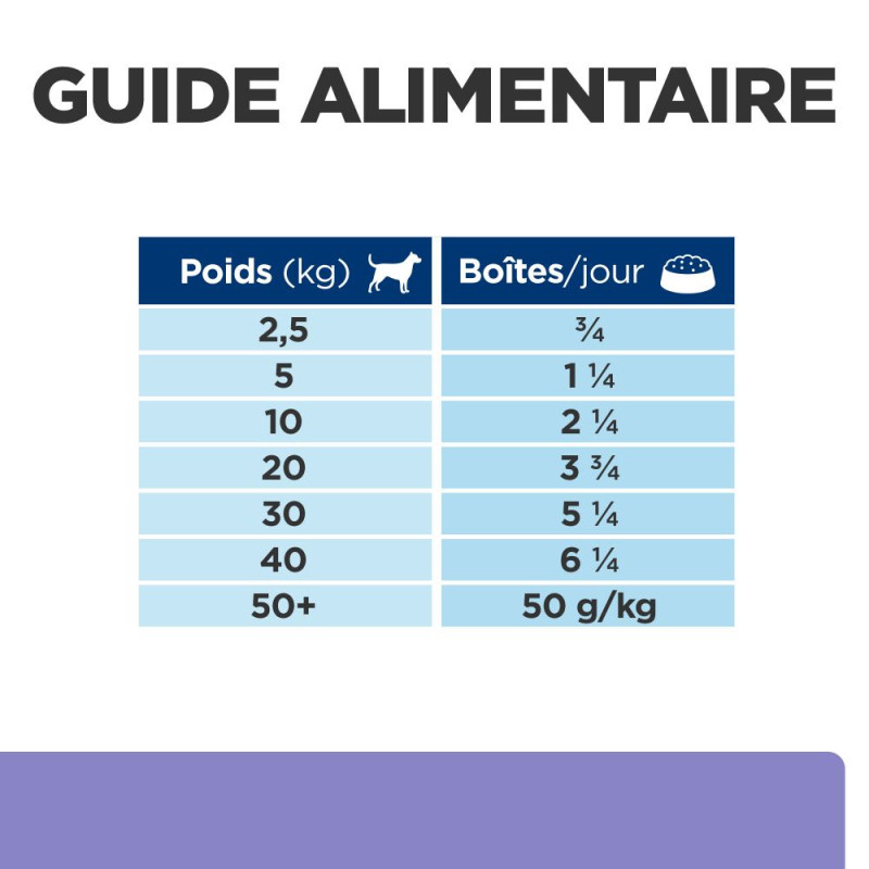 Low Fat Activ Biome