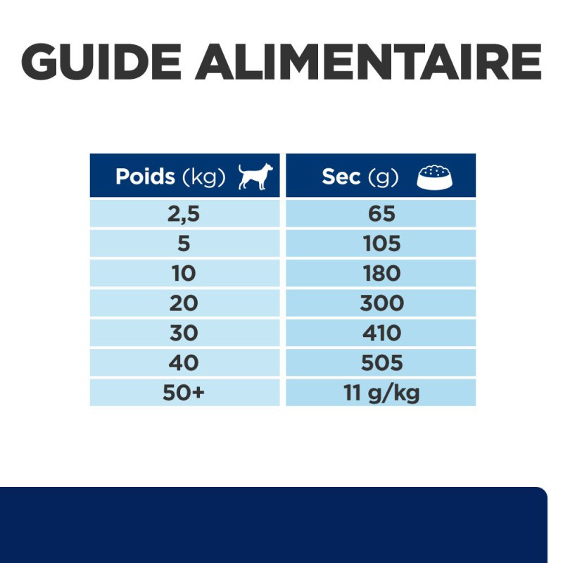 Chien z/d Food Sensitivities