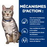 Chat c/d Urinary Stress Multicare + Metabolic au Poulet