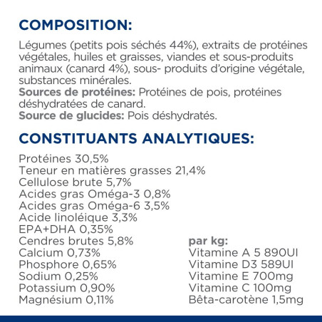 Chat d/d Food Sensitivities