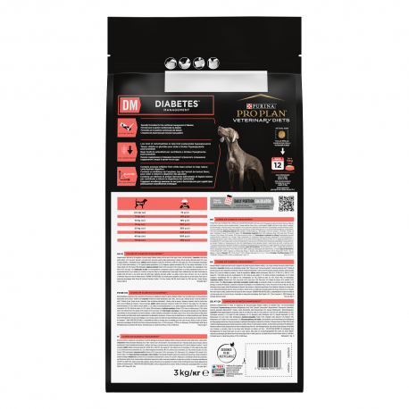 Canine DM Diabete's Management