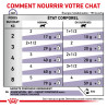 Cat Mature Consult Balance en Mousse