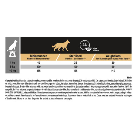 Dog Small & Mini Adult Light/Stérilisé Poulet