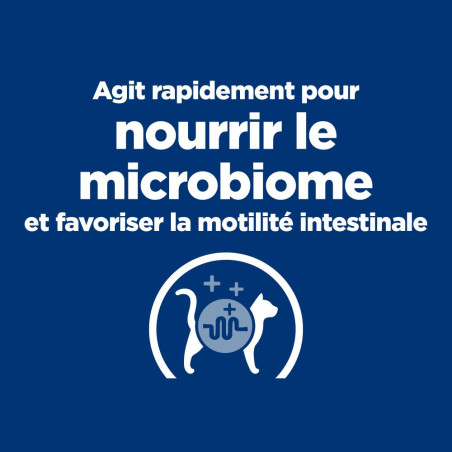 Chat Gastrointestinal Biome au Poulet