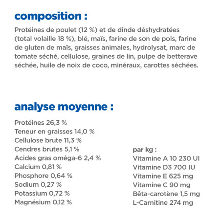 Chien Multi-Benefit