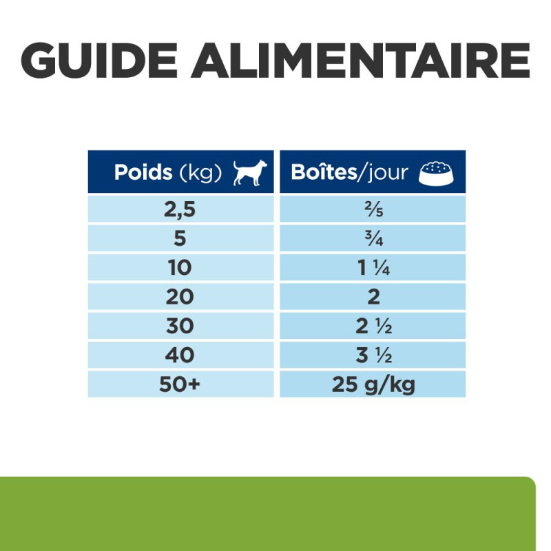 Chien Metabolic Tripack