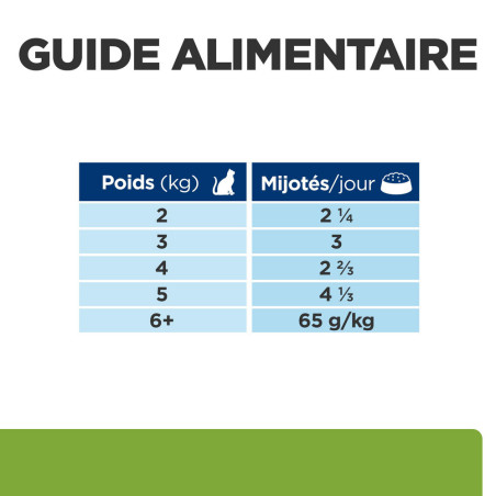 Feline Metabolic Mijotés Poulet et Légumes