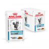 Cat Sensitivity Control Poulet en sauce