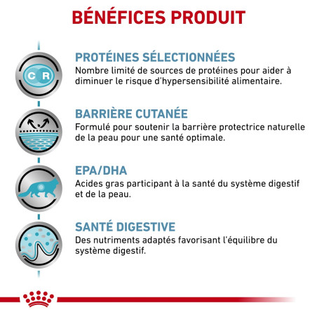 Cat Sensitivity Control Poulet en sauce