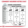 Cat Sensitivity Control Poulet en sauce