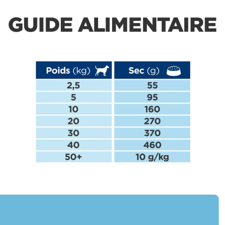 Chien k/d Early Stage Poulet