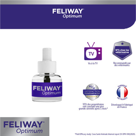 Feliway Optimum