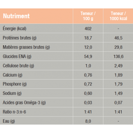 Hypoallergenic Treats