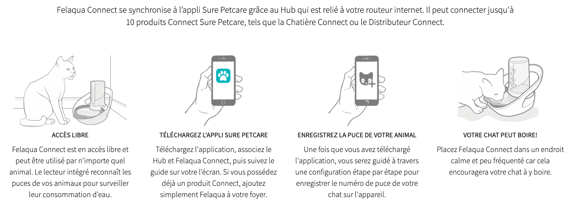 Fonctionnement du produit Felaqua Connect